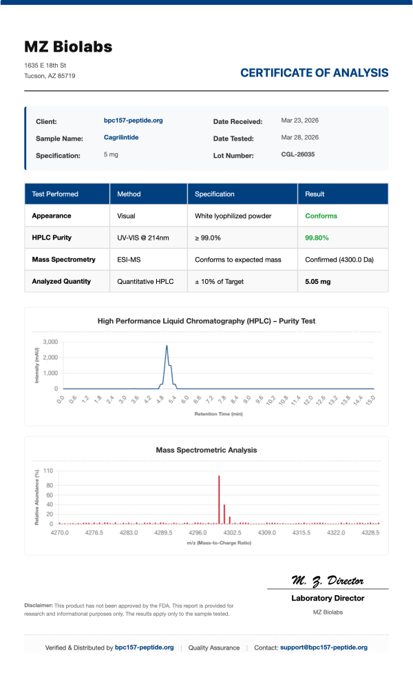 COA_Cagrilintide_CGL-26035 Cagrilintide (Amylin Analog) | 5mg -10mg | >99% Purity